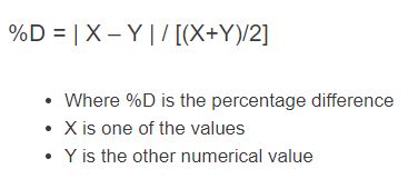 percentage difference formula