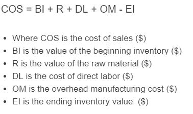 cost of sales formula