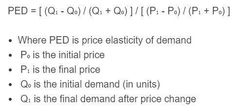 price elasticity of demand formula