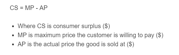 consumer surplus formula
