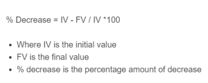 Percent Decrease Calculator - Calculator Academy