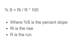 Percent Slope Calculator | Grade, Angle & Rise/Run - Calculator Academy