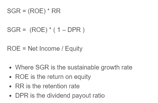 sustainable growth rate formula
