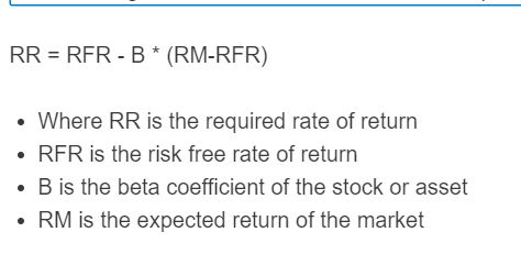 required rate of return