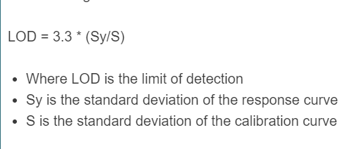 limit of detection formula