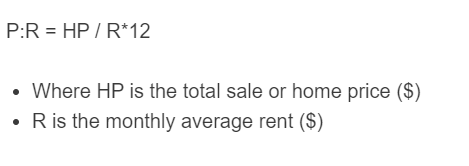 price to rent ratio formula