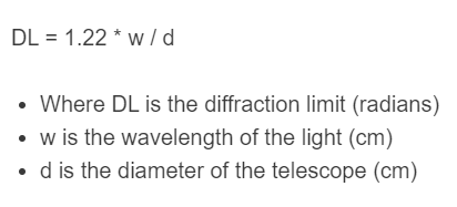 diffraction limit formula