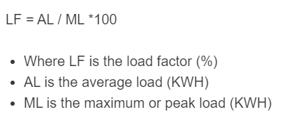 load factor formula