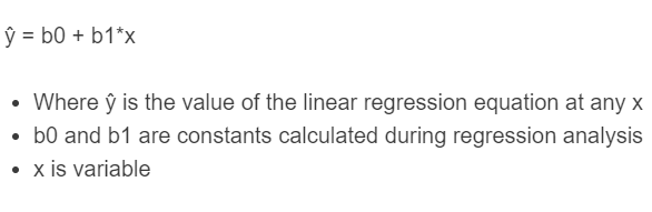 Linear Regression Using A Calculator Casio Fx 991ms Youtube