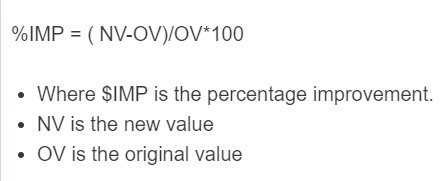 Improvement Percentage Calculator - Calculator Academy