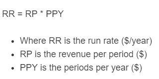 run rate formula