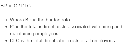 burden rate formula