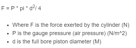 cylinder force formula