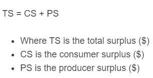 total surplus formula