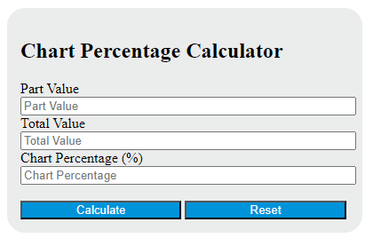 chart percentage calculator