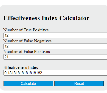 effectiveness index calculator