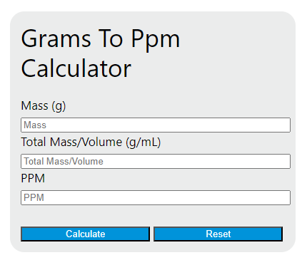 grams to ppm calculator