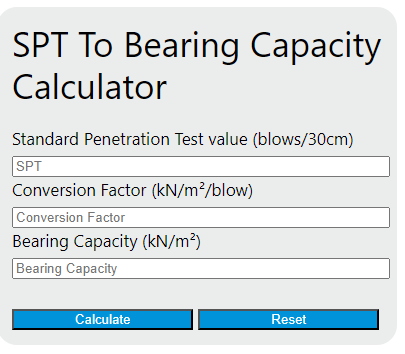 spt to bearing capacity calculator