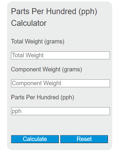 parts per hundred calculator