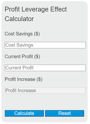 profit leverage effect calculator