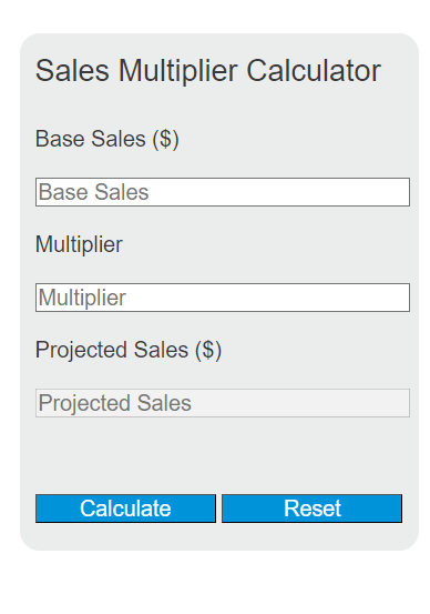 sales multiplier calculator