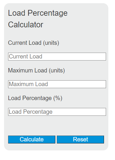 load percentage calculator