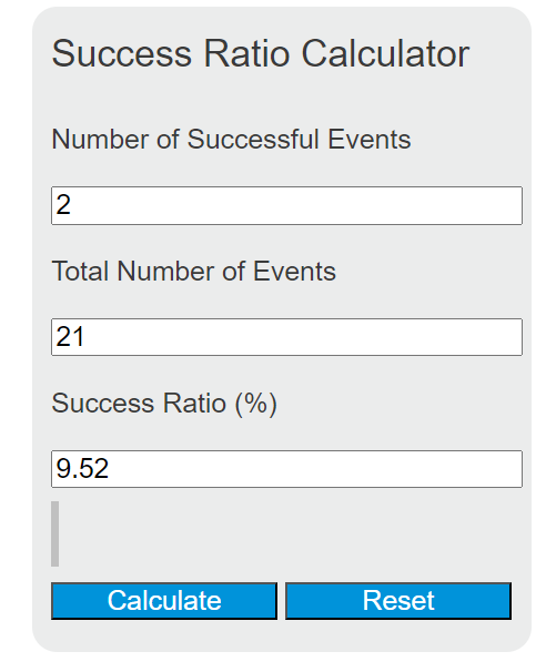 success ratio calculator