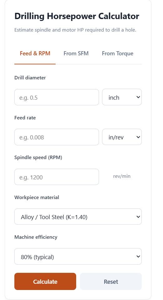 Drilling Horsepower Calculator