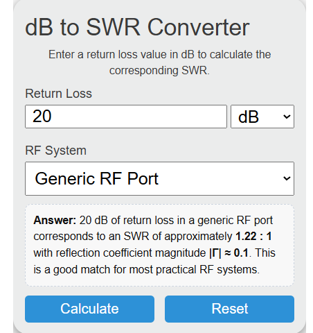 db to swr Converter