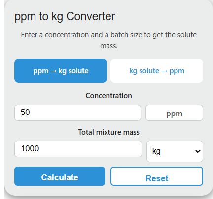 ppm to kg Converter