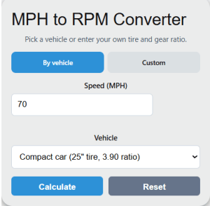 mph to rpm Converter - Calculator Academy