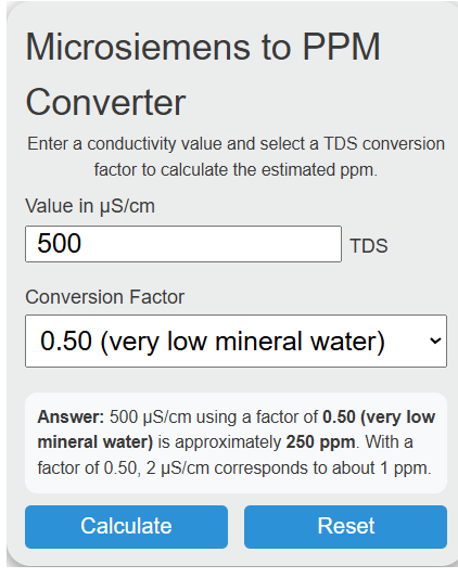 microsiemens to ppm Converter