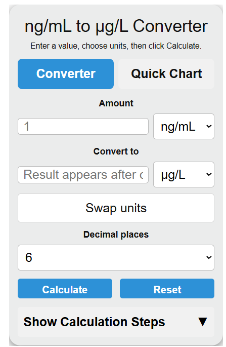 ng/ml to mcg/l Converter