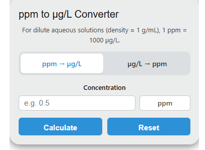 ppm to ug/l Converter