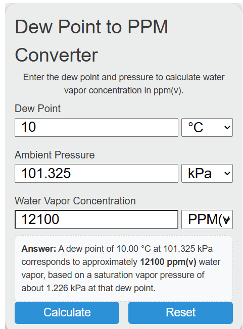 dew point to ppm Converter