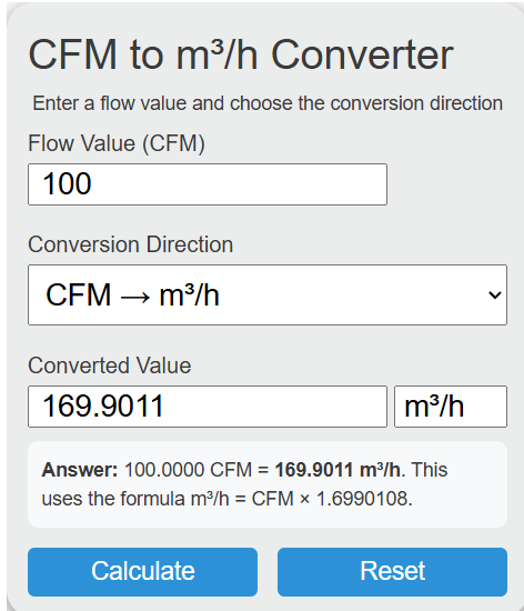 cfm to m3/h Converter