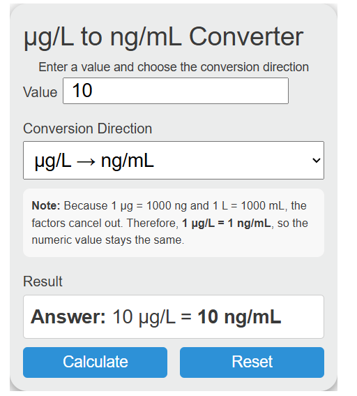 ug/l to ng/ml Converter