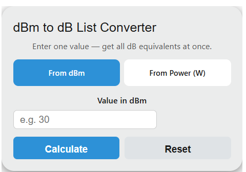 dbm to db Converter