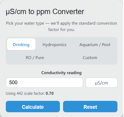 us/cm to ppm Converter