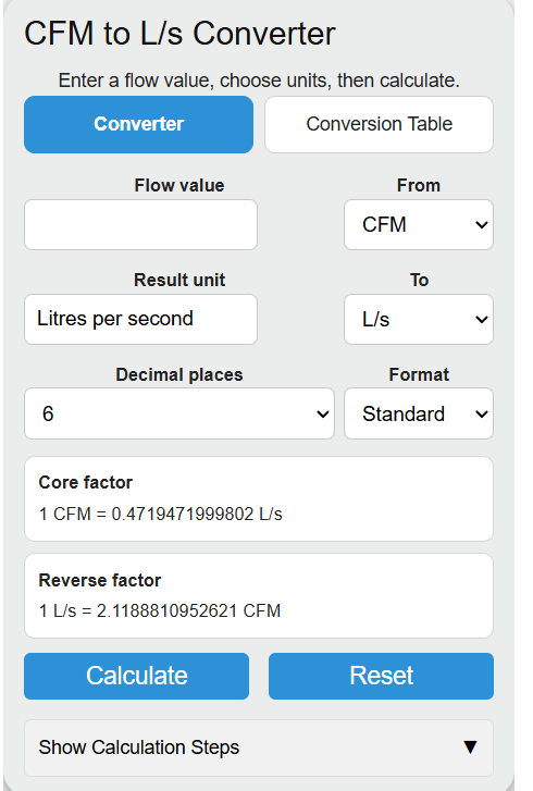 cfm to lps Converter