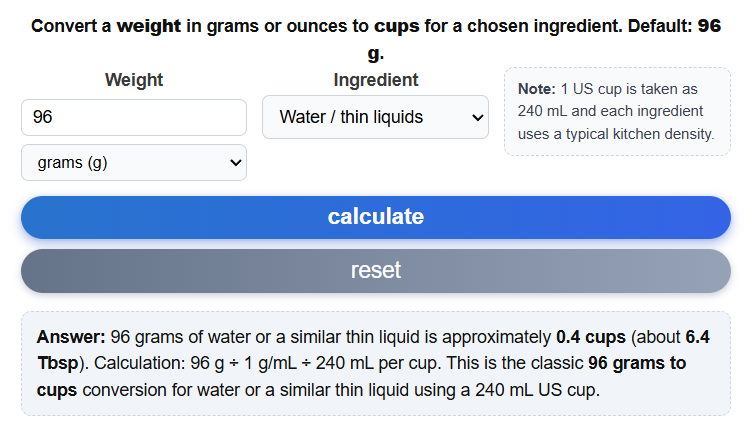 96 grams to cups