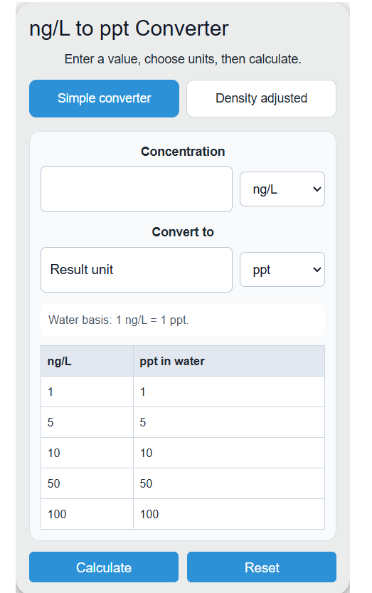 ng/l to ppt Converter