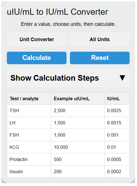 uiu/ml to iu/ml Converter