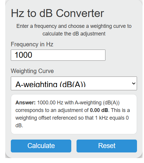 hz to db Converter