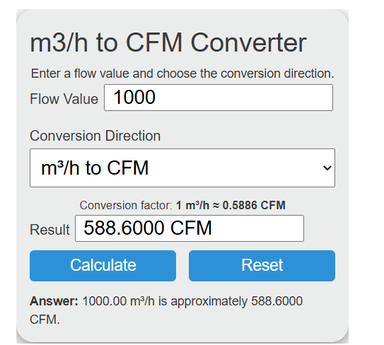 m3/h to cfm Converter
