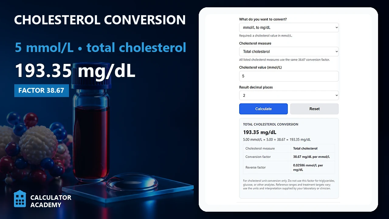 Cholesterol mmol per liter to mg per deciliter converter showing 5 mmol per liter total cholesterol equals 193.35 mg per deciliter
