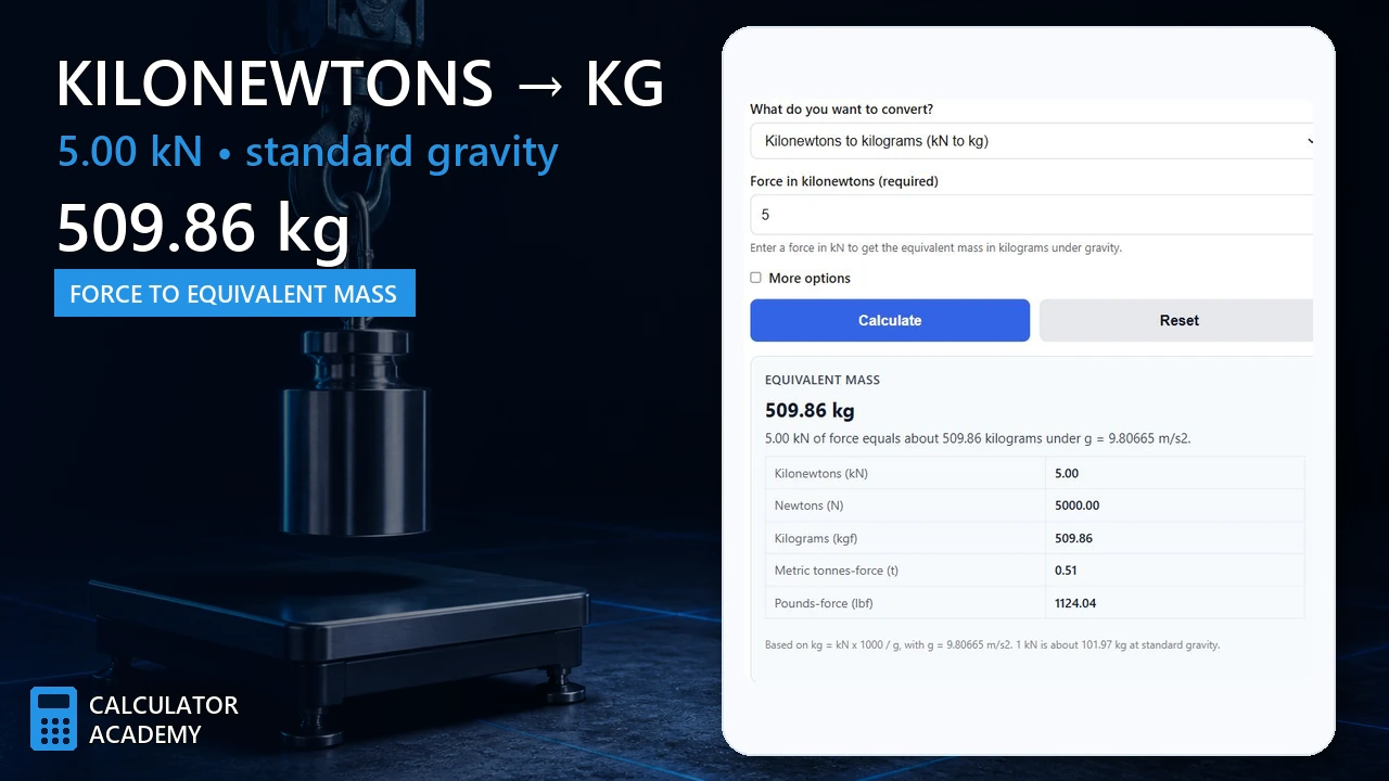 Kilonewtons to kilograms converter showing 5 kilonewtons equals 509.86 kilograms under standard gravity