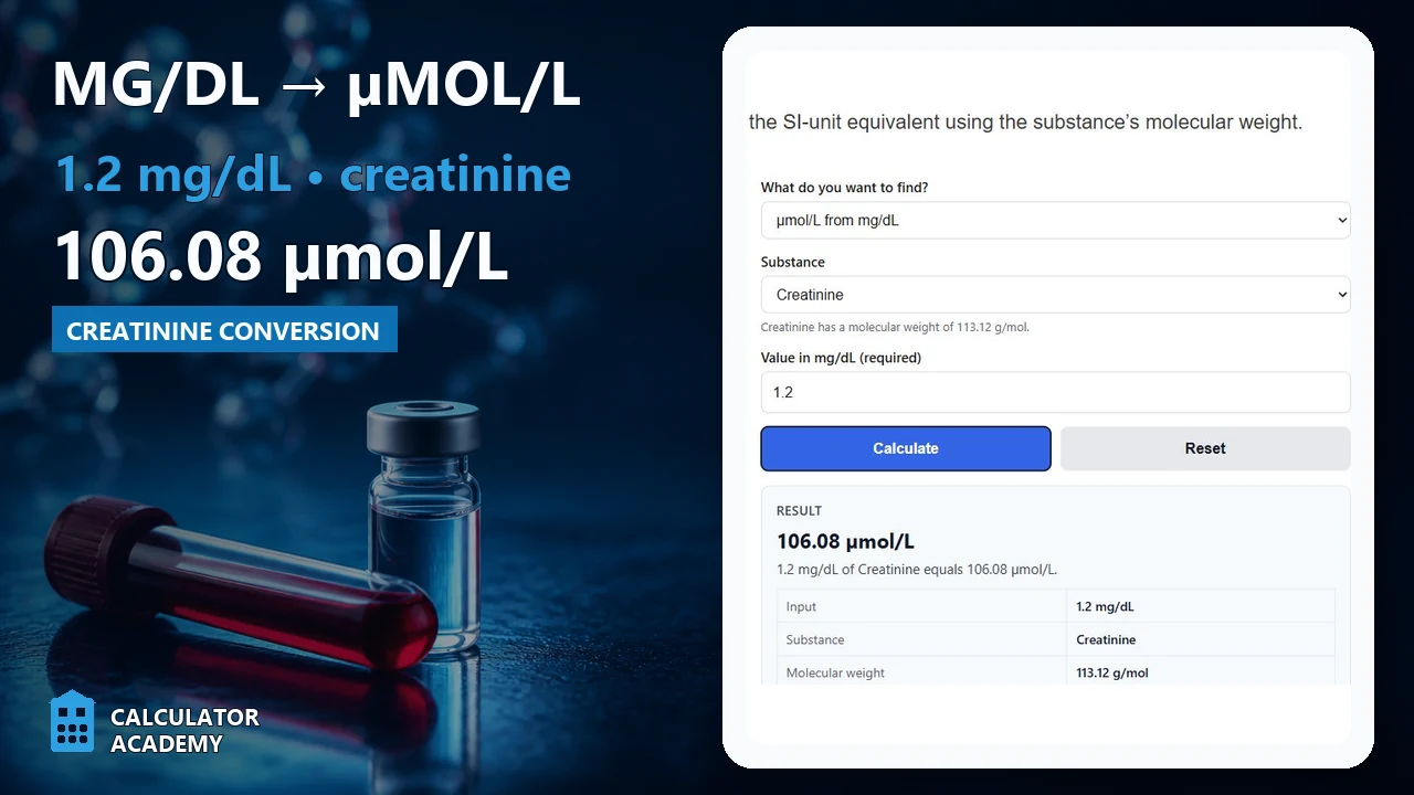 mg per dL to micromoles per liter calculator showing 1.2 mg per dL creatinine equals 106.08 micromoles per liter