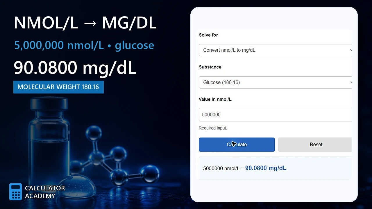 Nanomoles per liter to milligrams per deciliter calculator showing 5,000,000 nanomoles per liter of glucose equals 90.0800 milligrams per deciliter