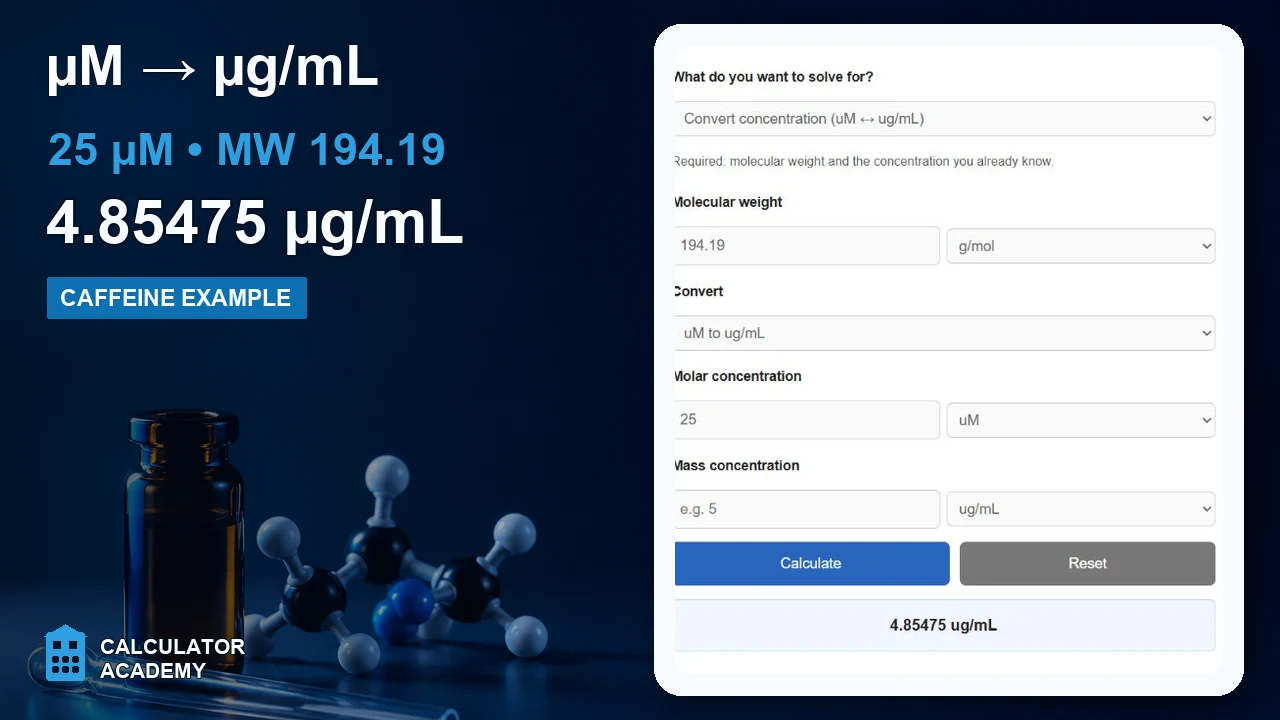 Micromolar to micrograms per milliliter calculator showing 25 micromolar caffeine at molecular weight 194.19 equals 4.85475 micrograms per milliliter